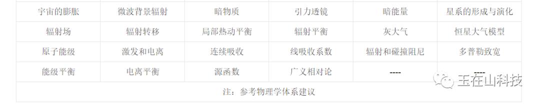 黑洞这些航天知识你了解吗,黑洞火星