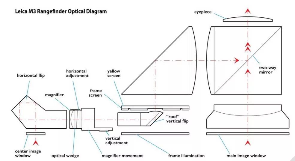 徕卡相机m系的外观变化,徕卡m系列相机中哪个最好