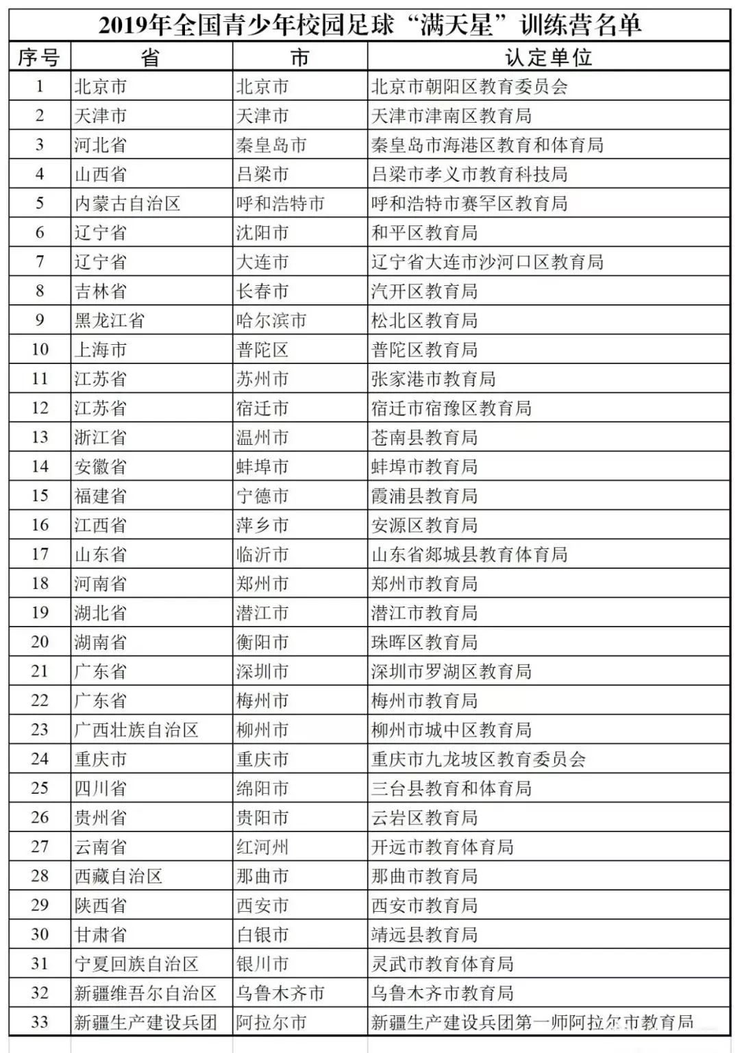 2023年全省特色校园足球,2022广州市校园足球满天星训练营