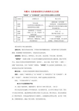 高考任务驱动型作文励志,2020高考作文写作模板