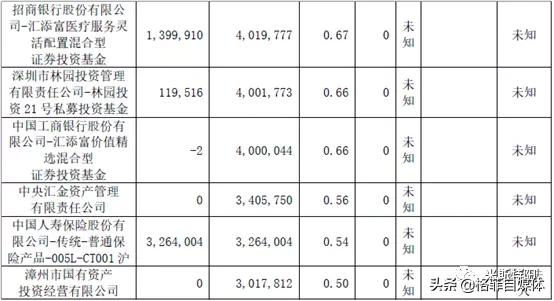 片仔癀整盒卖为什么比单粒贵,片仔癀10粒装为什么贵那么多