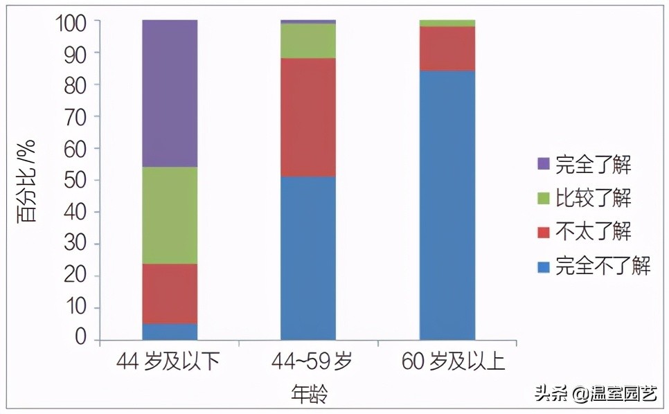 草莓电商是怎么赚钱的,电商发展对城市的影响