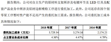 三份招股书说不清两个关键问题晶台股份平移申报IPO难“平疑”