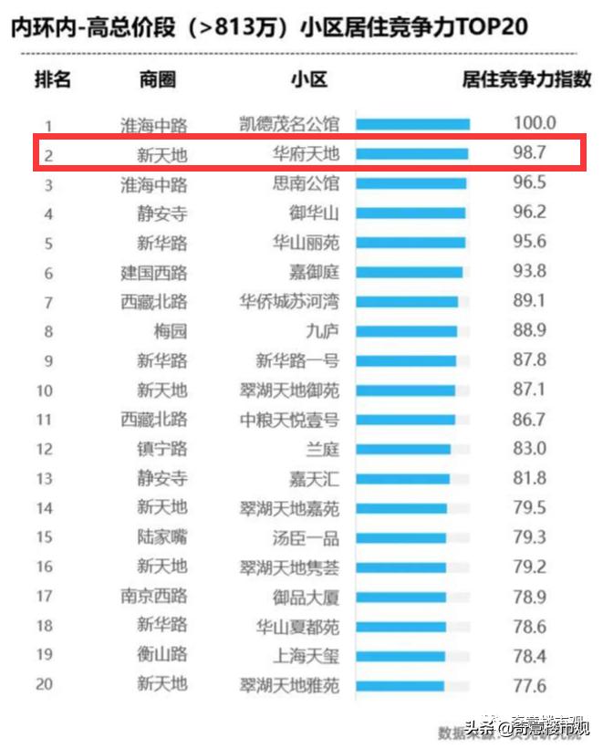 上海华府天地房价,上海华府天地小户型