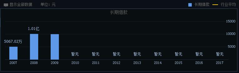 价值股哪些行业,价值投资哪个板块比较好