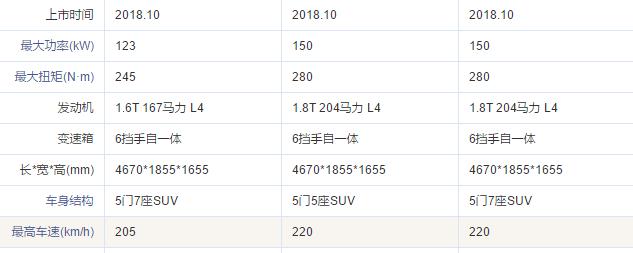 标致5008的缺点有哪些,标致5008的优缺点有哪些
