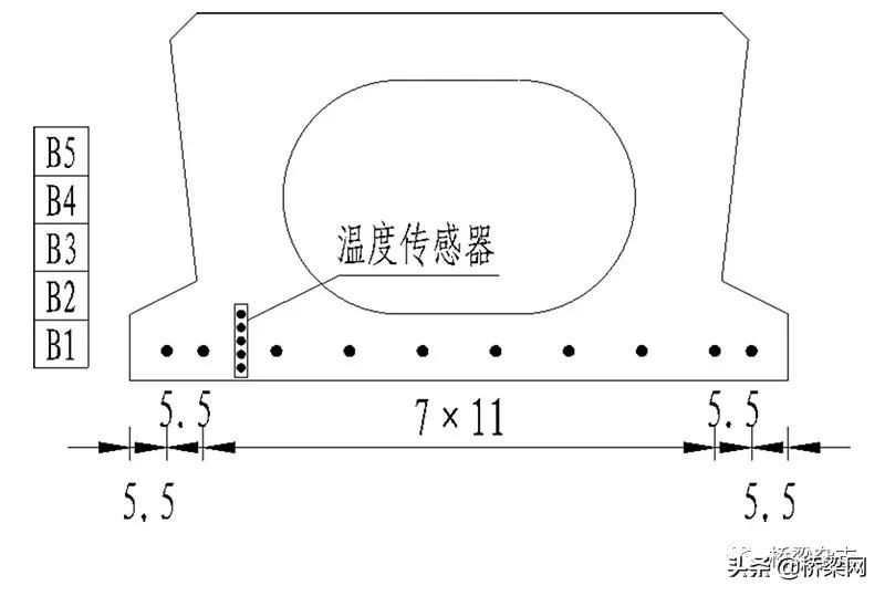 预制预应力空心楼板承载力计算,预应力空心楼板结构性能检验
