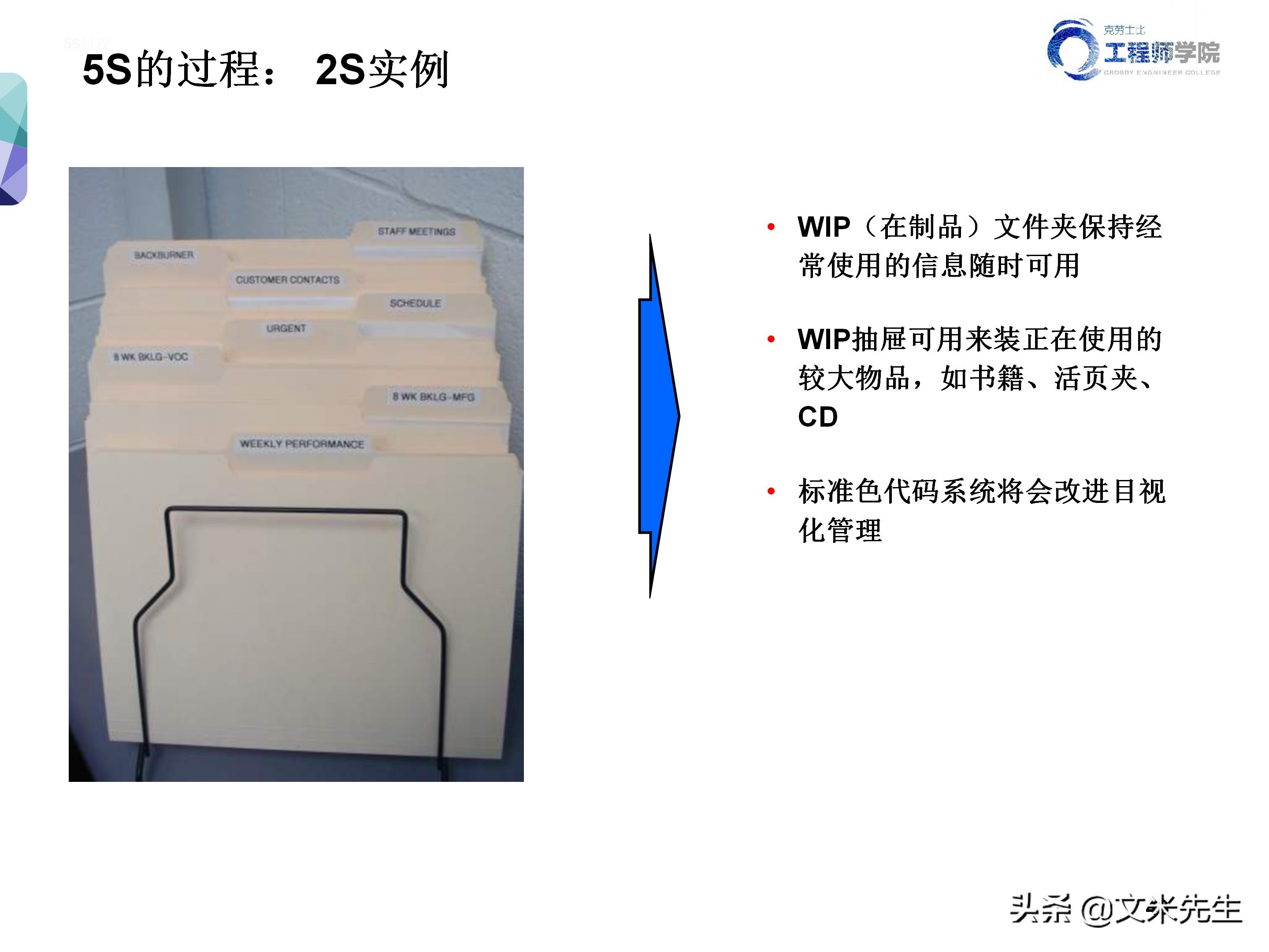 知名企业的5s管理,企业5s管理之整理