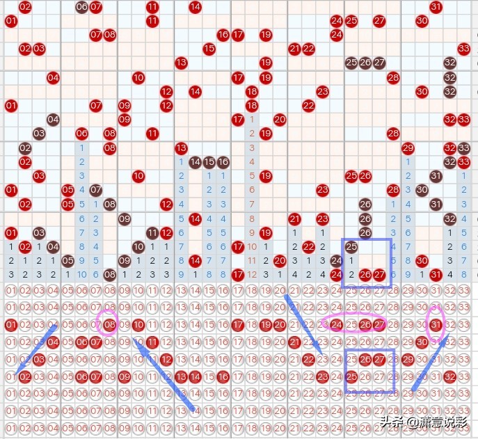 福彩3d走势图62期,双色球21047期六种走势图分享