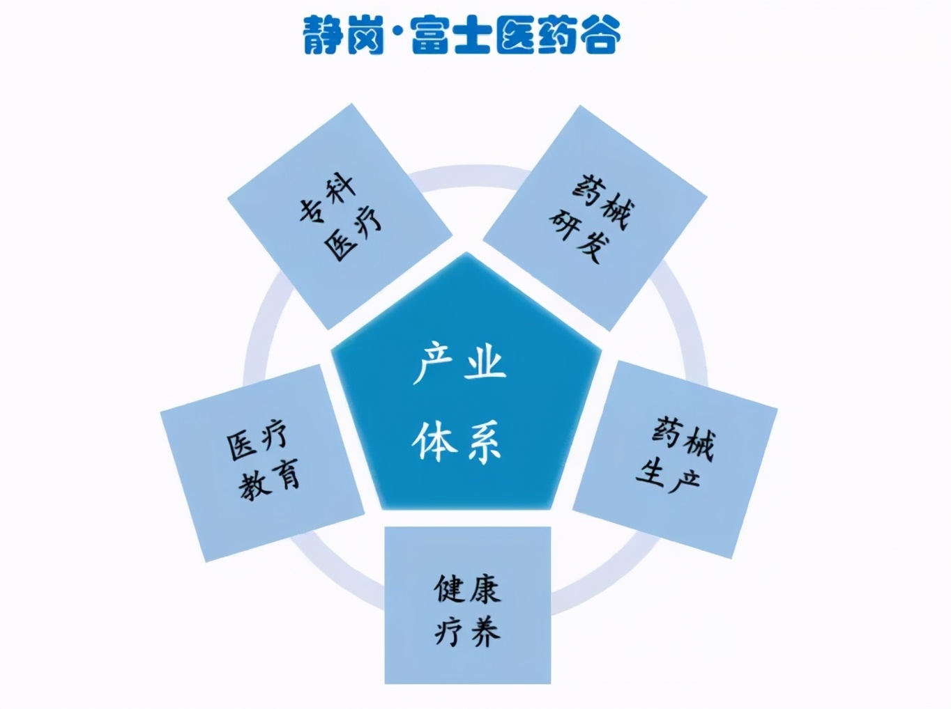 日本静冈医药谷：“医产养互融互通”，医疗康养产业项目典范