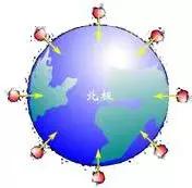 八年级重力教案,重力的三要素