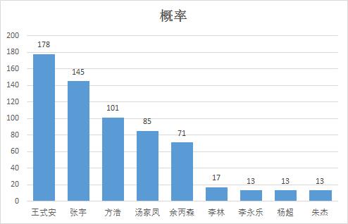 重磅！年度名气老师大盘点，肖秀荣不是第一