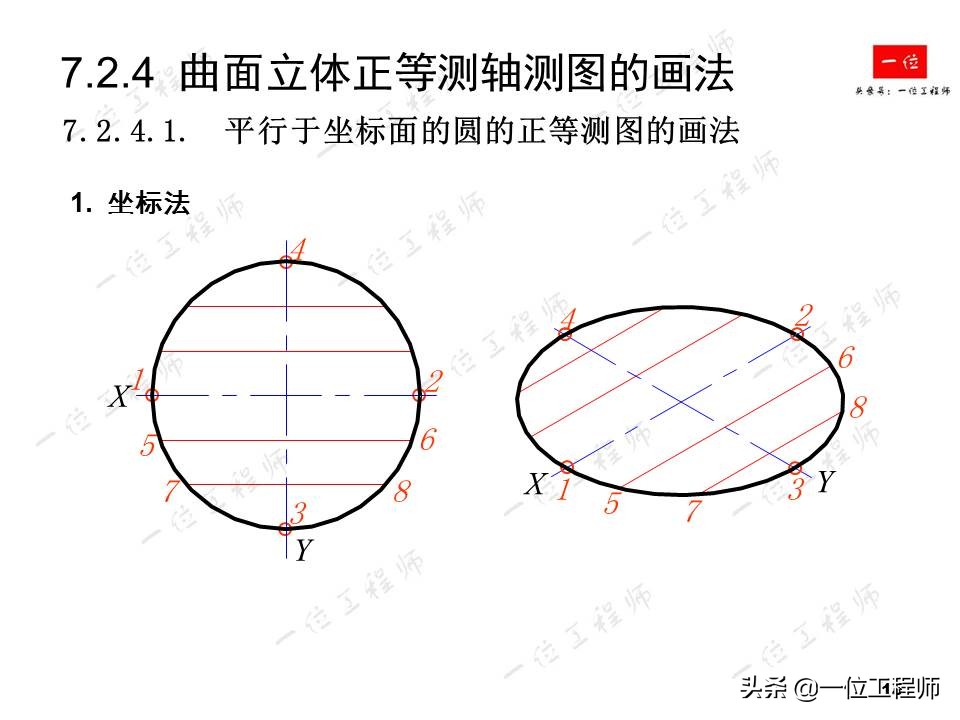 轴测图半圆弧的画法,轴测图角度画法教程