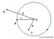 圆的知识点中考考点题型,2021中考阿氏圆真题