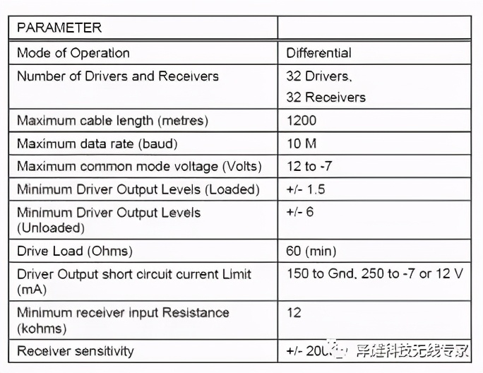 技术分享分享什么内容,技术分享技术记录