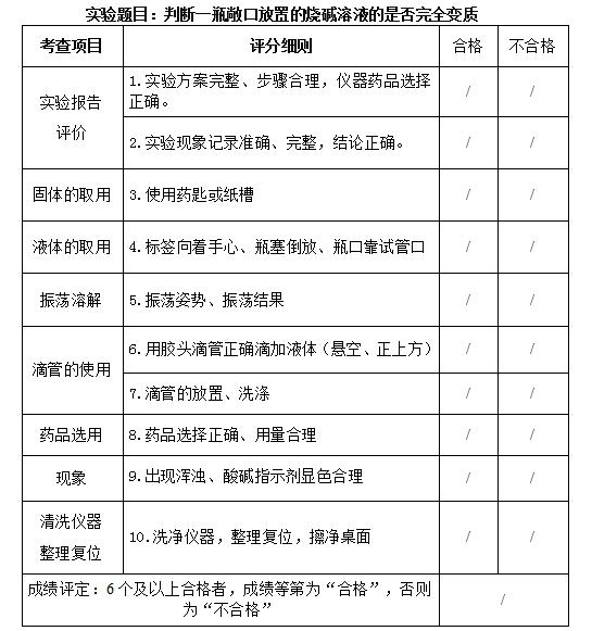 常州家长注意事项,2021常州中考考几门科目