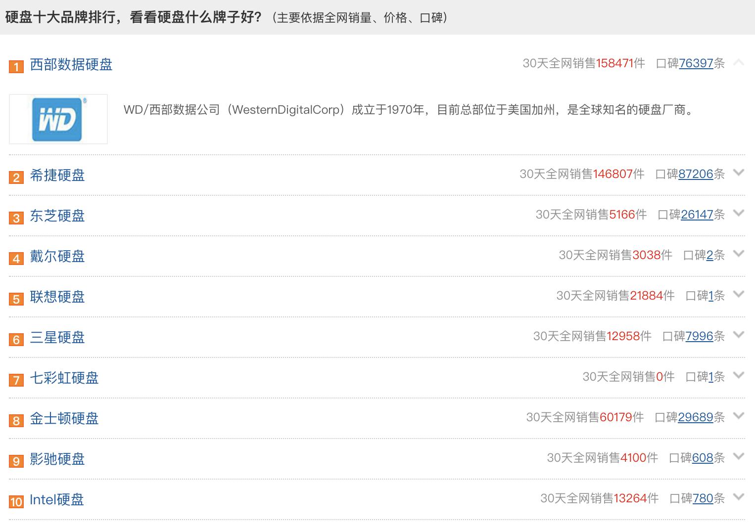 台式机硬盘推荐品牌排行榜,十大硬盘品牌排行榜