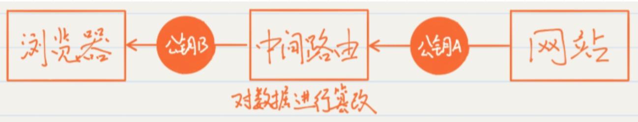 http协议,http是什么意思