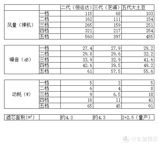 米家新风机详细评测,大土豆新风机和米家新风机比较