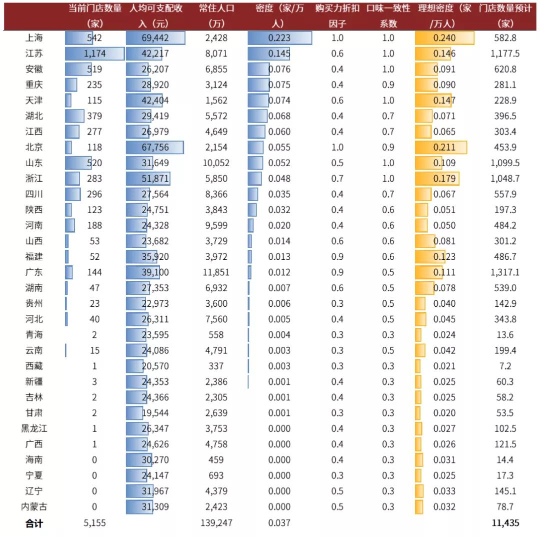 中金|佐餐卤制品：千亿市场，有望诞生万店品牌