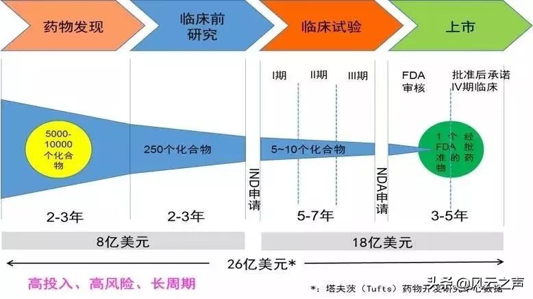 十大新冠特效药名单公布,盘点新冠疫苗及治疗药物