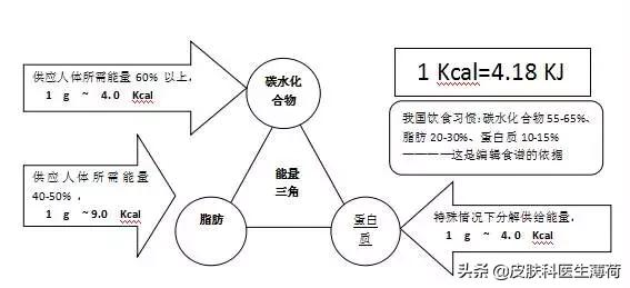 一周瘦15斤最有效方法,懒人瘦身法一周快速瘦全身15斤