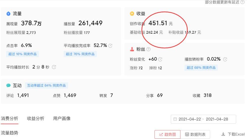 自媒体电影解说真的赚钱吗,做电影解说如何赚钱