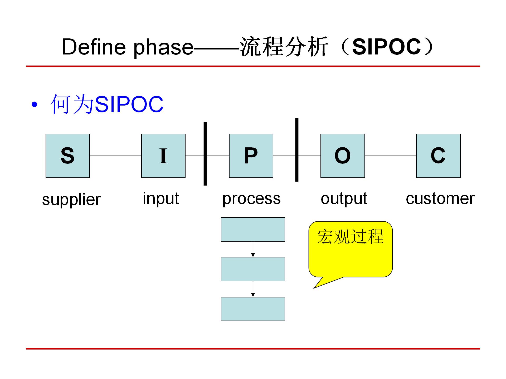 六西格玛质量管理,6西格玛管理培训视频