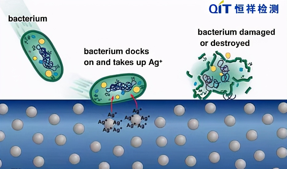 国家抗菌纺织品安全标准,抗菌纺织品检测视频