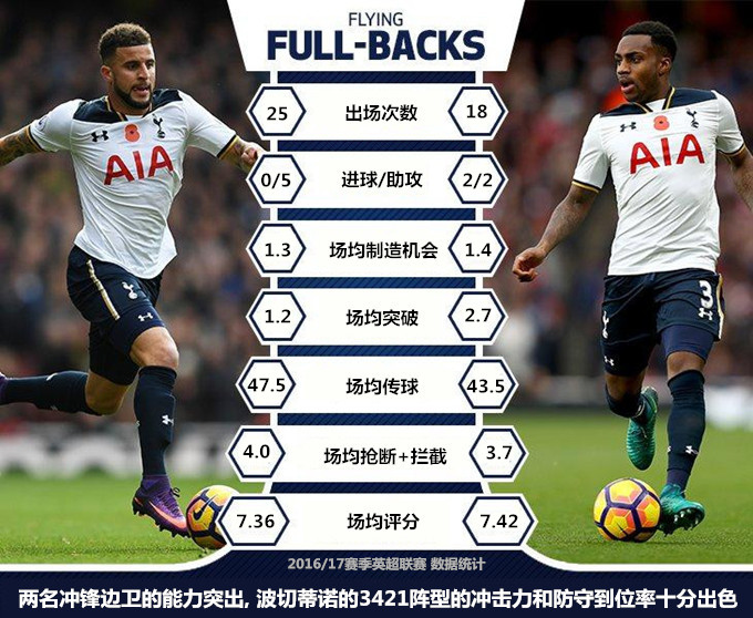 波切蒂诺主打什么阵容,波切蒂诺最佳阵型