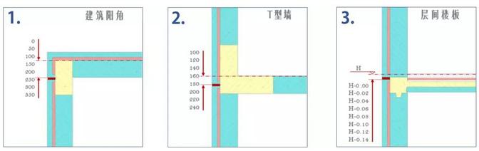 外墙内保温热桥板怎么做,外墙保温热桥施工
