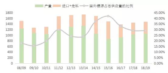 楂樹紒,楂樹紒楂樹紒