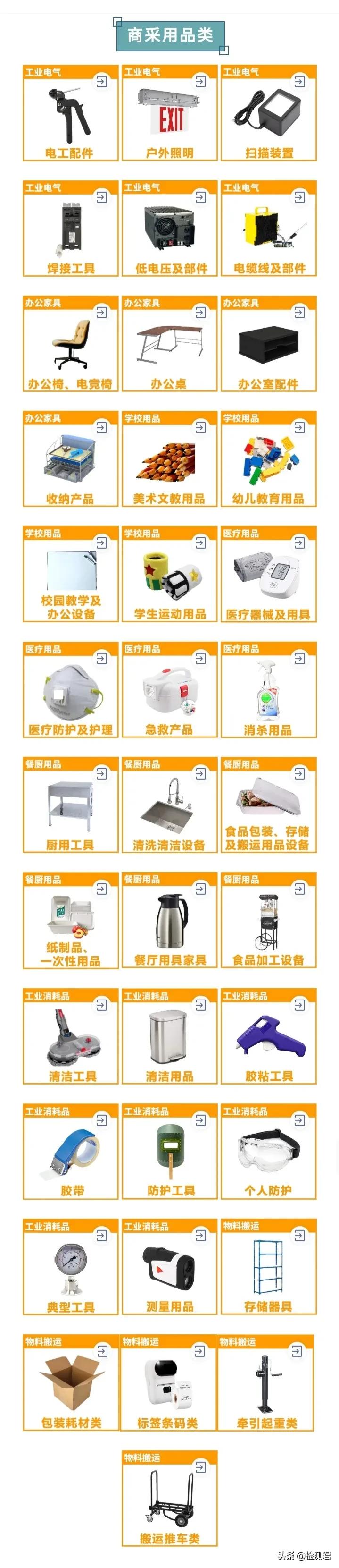 亚马逊最近最火的一个品类,亚马逊100个蓝海类目推荐