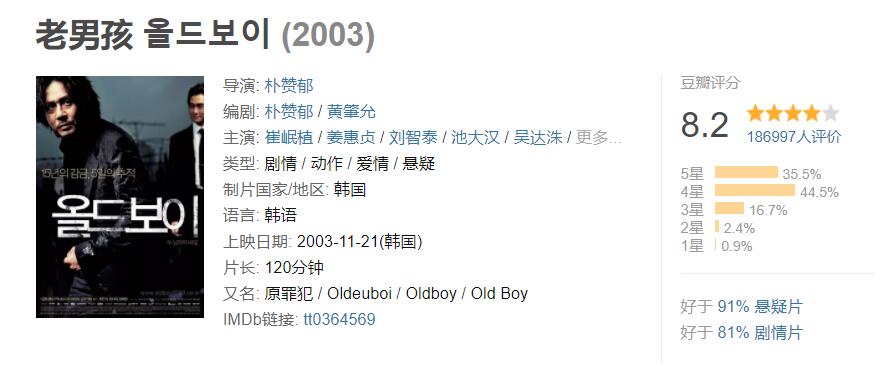 十部最新必看韩国犯罪电影,十部顶级韩国犯罪电影不可饶恕