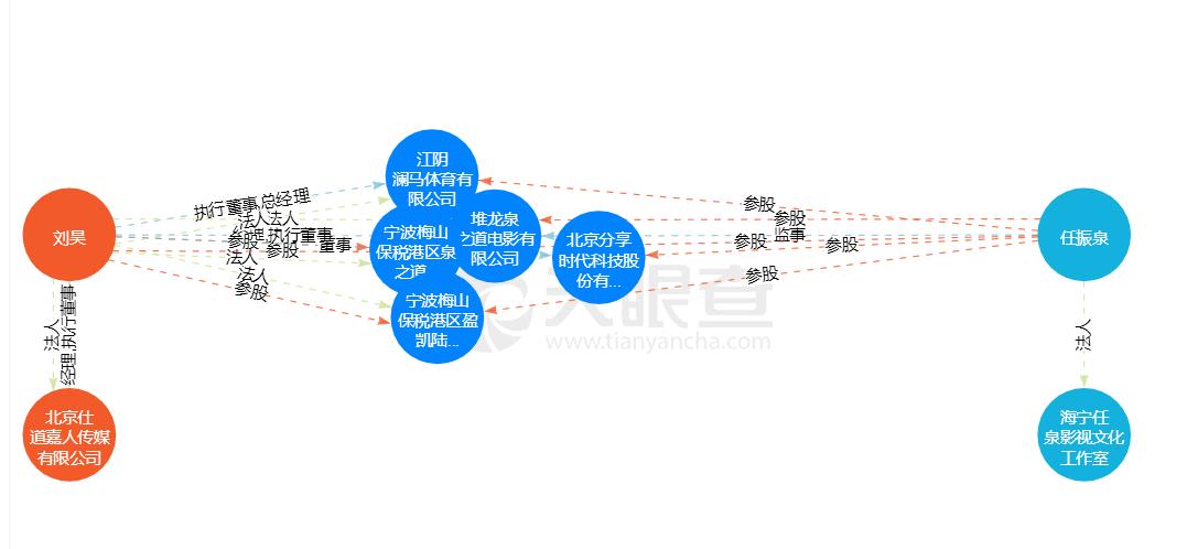 任泉息影,任泉息影是哪年