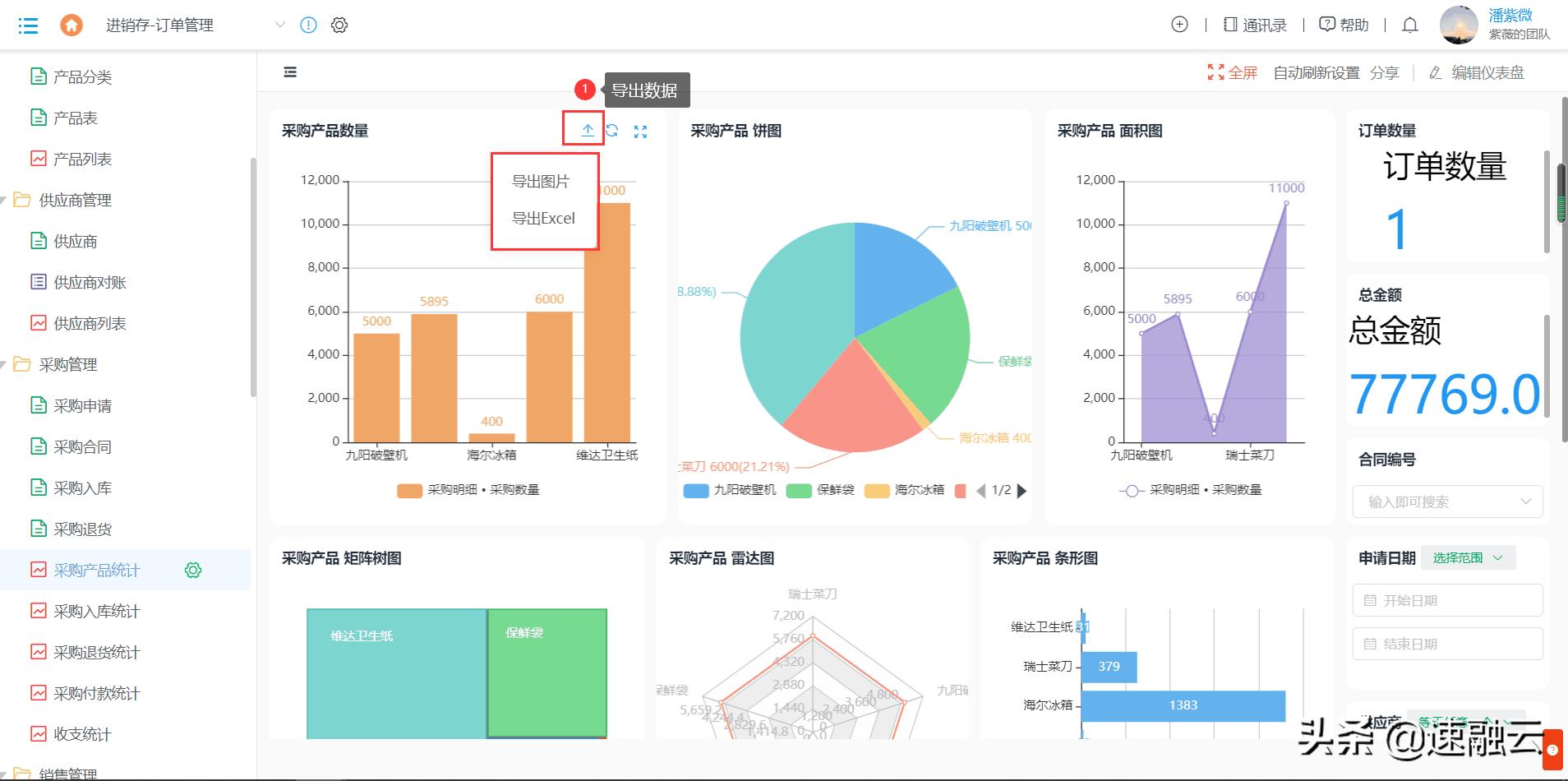 仪表盘可视化图表处理大批量数据,excel仪表盘数据可视化