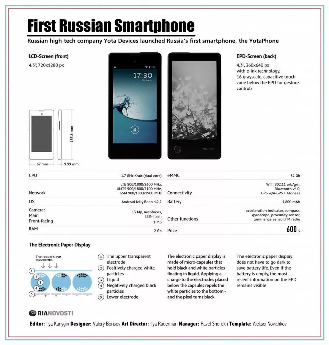 yota新款手机,yota国礼版