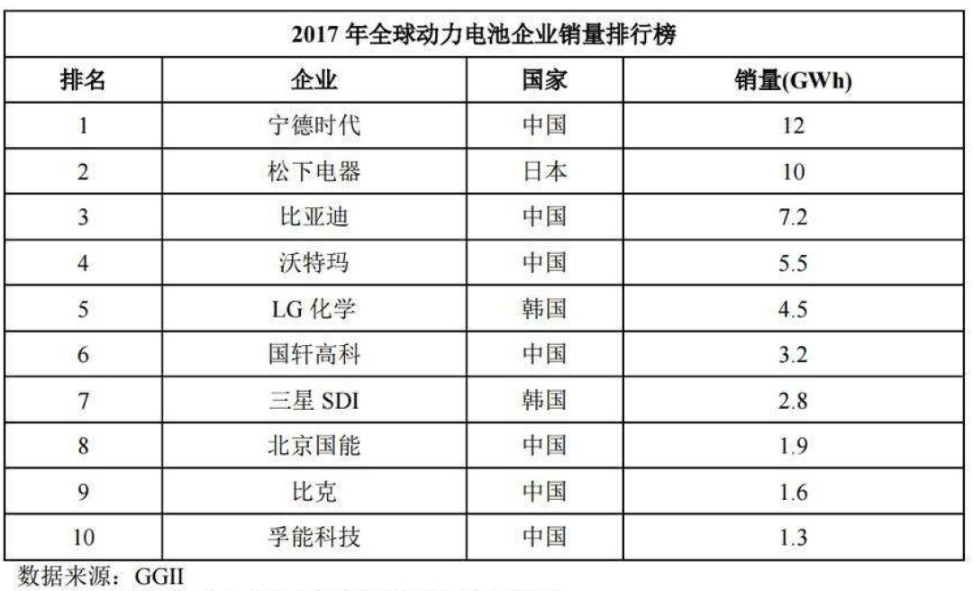 力压松下、LG,福建山沟这家公司凭什么成为全球最牛电池厂?