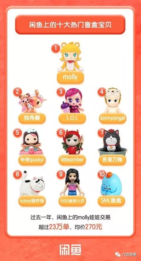 泡泡玛特molly毕奇,泡泡玛特慕奇molly特别款