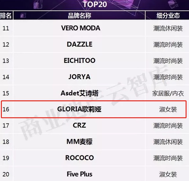 在家如何打造网红服装店,服装店怎么才能成为网红店