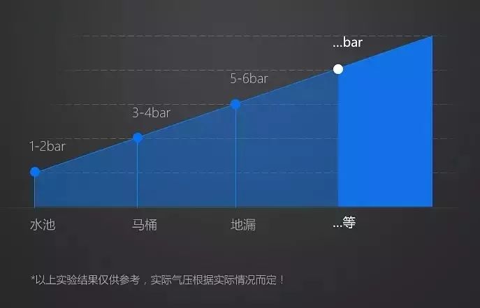 卫生间下水口返水发臭?试试用这个,一通从此干净清新无异味