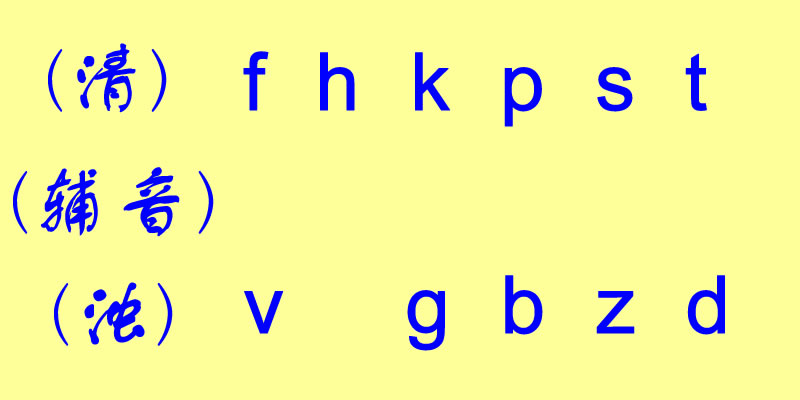 美式国际音标快速入门:利用已知的26个英文字符学习音标,V4