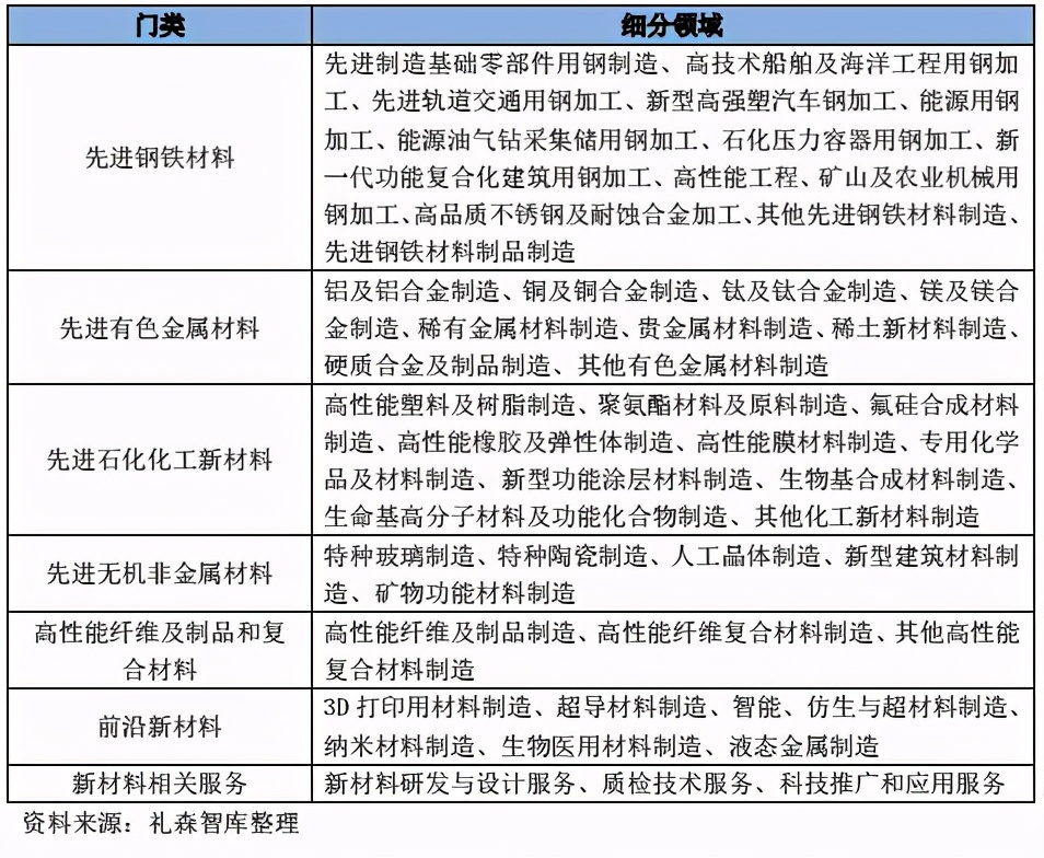 上海新材料有哪些项目,上海新材料公司有哪些