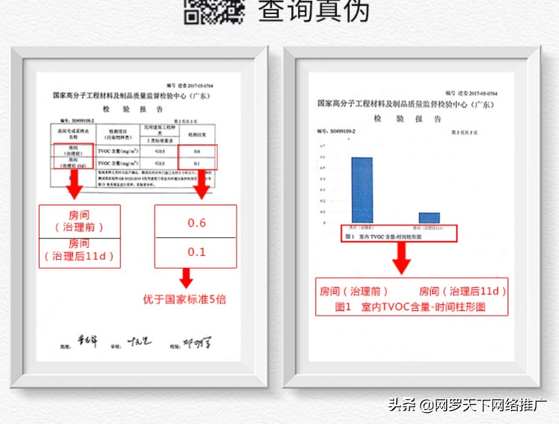 鹭翔环保自主研发除甲醛神器,鹭翔环保专业除甲醛