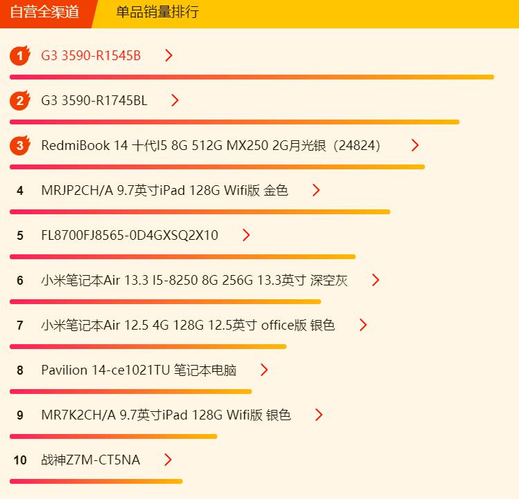 苏宁418ipad,苏宁ipad2018双十一怎么优惠的