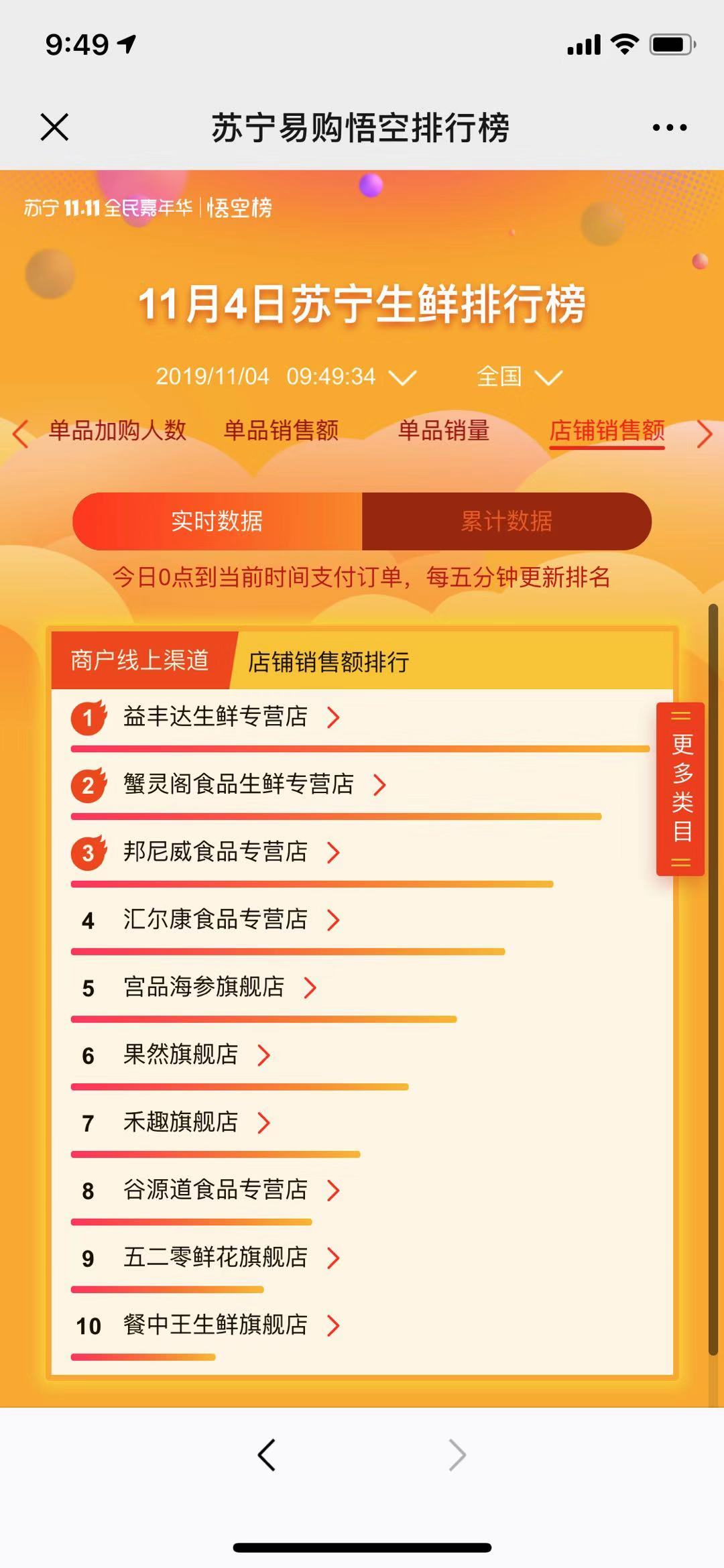 苏宁易购悟空榜值得购买吗,不会挑东西和选东西