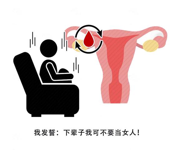 经期有异常的症状,经期出现的问题