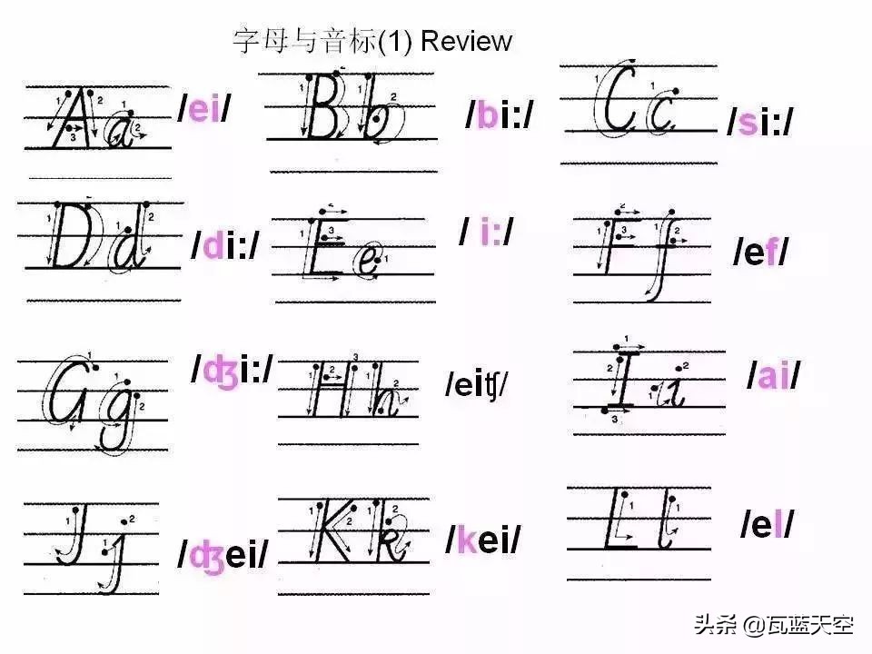 26个英文字母正确书写规范教程,26个英文字母正确发音快速记忆法