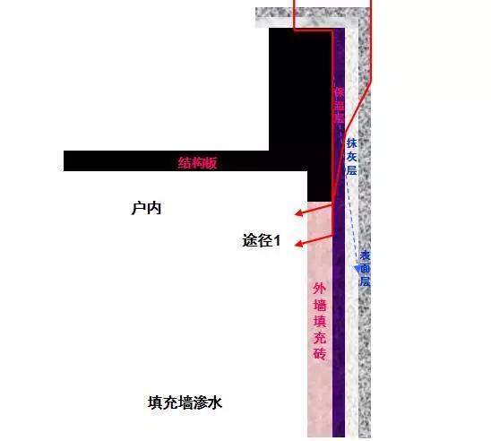 成都房屋渗漏水情况,专业房屋渗漏水检测