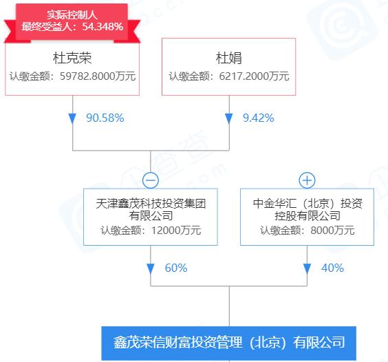 天津鑫茂杜克荣,天津鑫茂集团杜克荣的最新消息